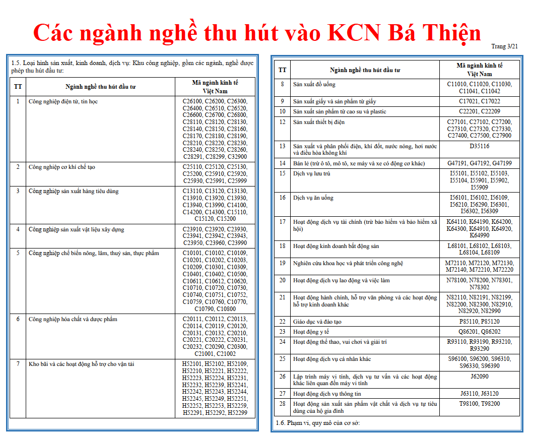 Các ngành nghề thu hút vào các lô đất trong KCn Bá Thiện - Vĩnh Phúc - Tỉnh Phú Thọ