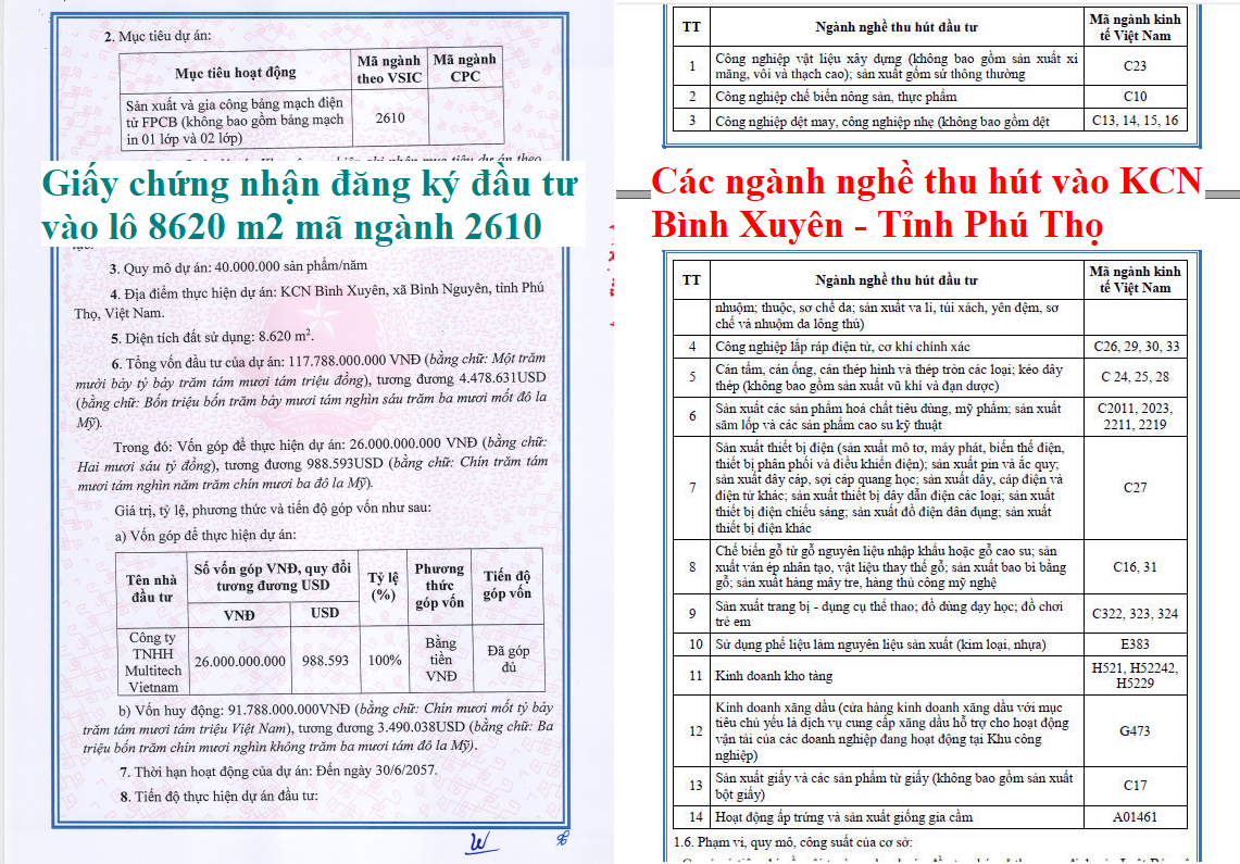 Các ngành ghề thu hút vào lô đất 8620 và các lô đất khác cần bán chuyển nhượng trong khu công nghiệp Bình Xuyên - Vĩnh Phúc Tỉnh Phú Thọ