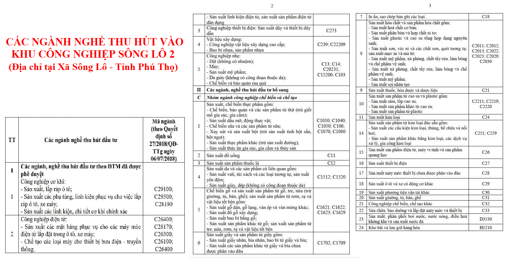 Các ngành nghề thu hút vào Khu công nghiệp Sông Lô 2 - Tỉnh Phú Thọ
