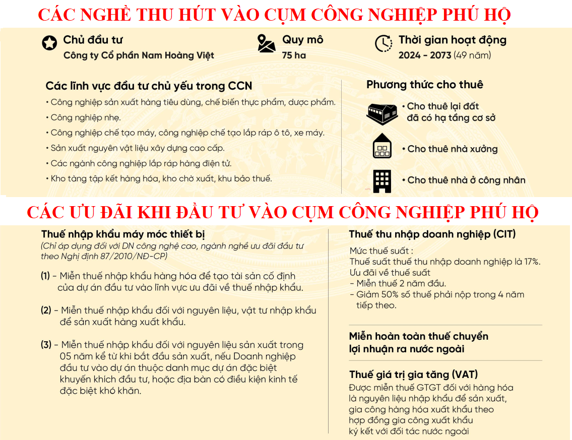 Các nghề thu hút đầu tư và các ưu đãi được hưởng khi đầu tư vào Cụm công nghiệp Phú Hộ - Tỉnh Phú Thọ
