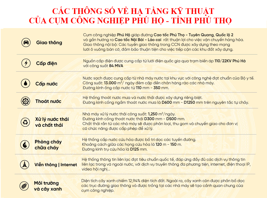 Các thông số về cơ sở hạ tầng kỹ thuật của Cụm công nghiệp Phú Hộ - Tỉnh Phú Thọ